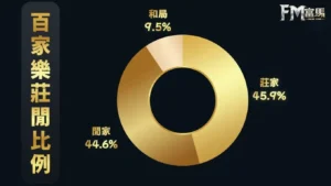 THA娛樂城-百家樂莊閒比