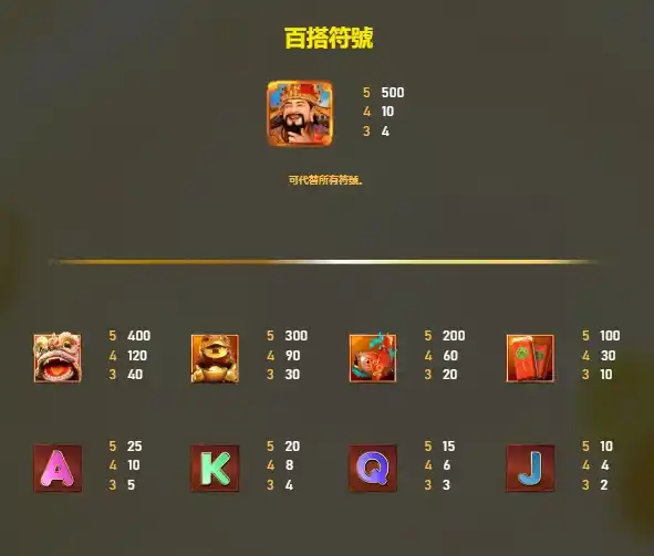 THA娛樂城、世界盃下注、運彩世足冠軍、世足運動彩、運動彩券世界盃、世足冠軍賠率運彩、世足杯